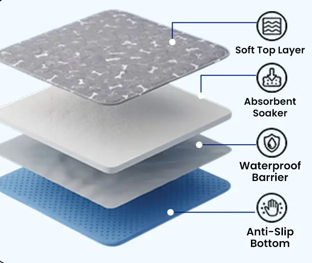 Dog Pad